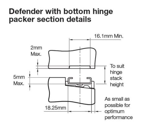 Securistyle-Defender-Section-Details-2