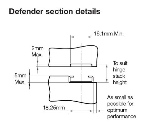 Securistyle-Defender-Section-Details